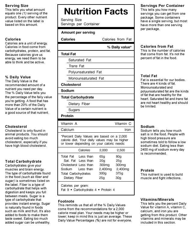 2 000 Calorie Diet Daily Values Definition