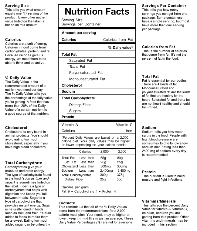 Nutrition Chart For Teens