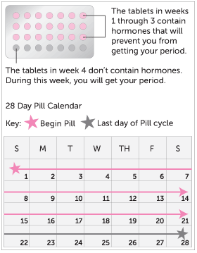 How to take birth control pills